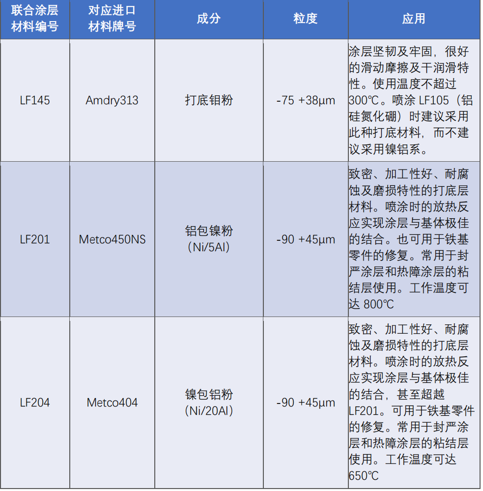 底層粉材.png