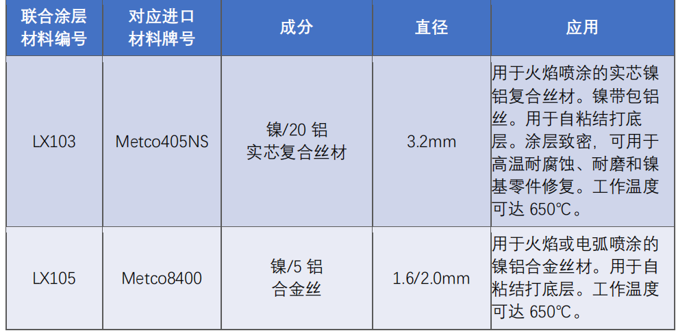 北京聯(lián)合涂層技術(shù)有限公司封嚴(yán)涂層材料系列20210101_05.png