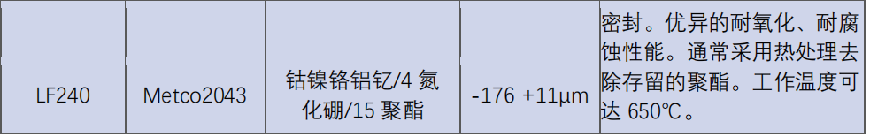 北京聯(lián)合涂層技術(shù)有限公司封嚴(yán)涂層材料系列20210101_03.png